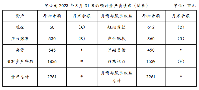 中級會(huì)計(jì)甲公司 2023年3月31日的預(yù)計(jì)資產(chǎn)負(fù)債表(簡表)
