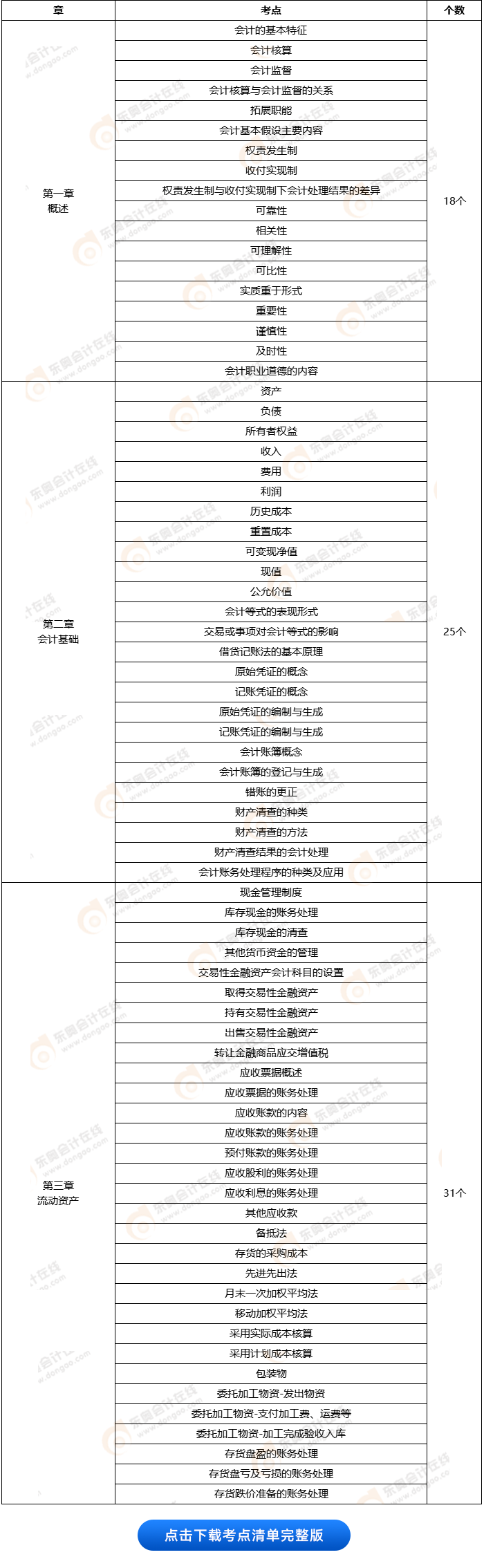 初級(jí)會(huì)計(jì)實(shí)務(wù)