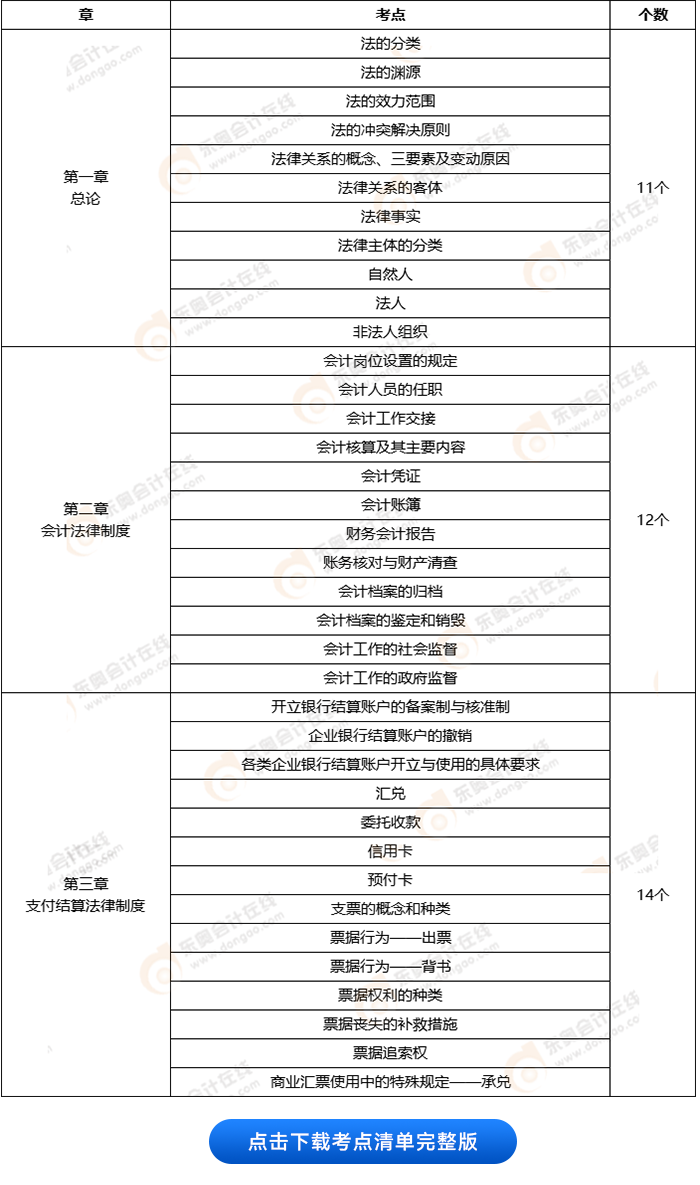 初級(jí)會(huì)計(jì)經(jīng)濟(jì)法基礎(chǔ)