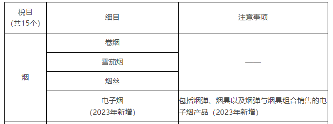 《經(jīng)濟法基礎(chǔ)》第二周考點講解-應(yīng)稅消費品