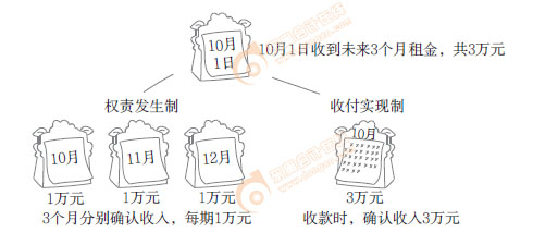 初級會(huì)計(jì)知識(shí)點(diǎn)漫畫