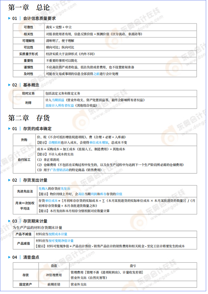 【注會(huì)會(huì)計(jì)】考前最后二十頁(yè)紙_01