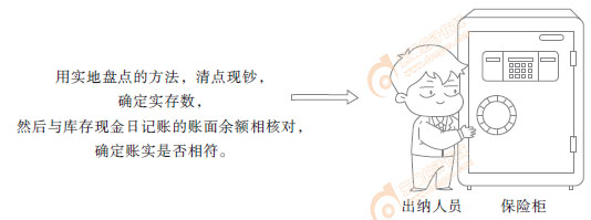 初級會計(jì)知識點(diǎn)
