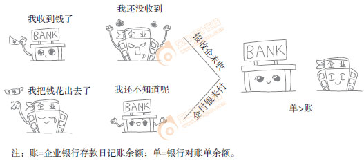 初級會計實務漫畫