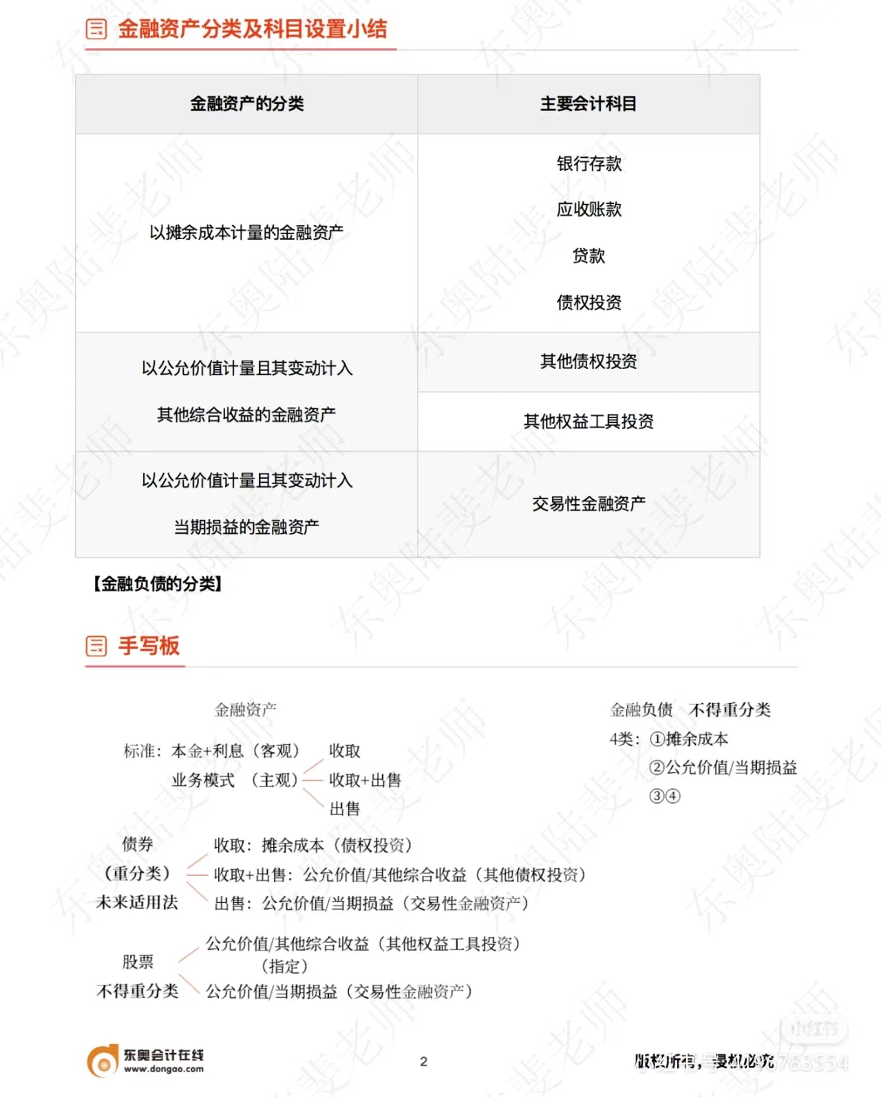 中級會計實務金融資產分類及科目設置小結