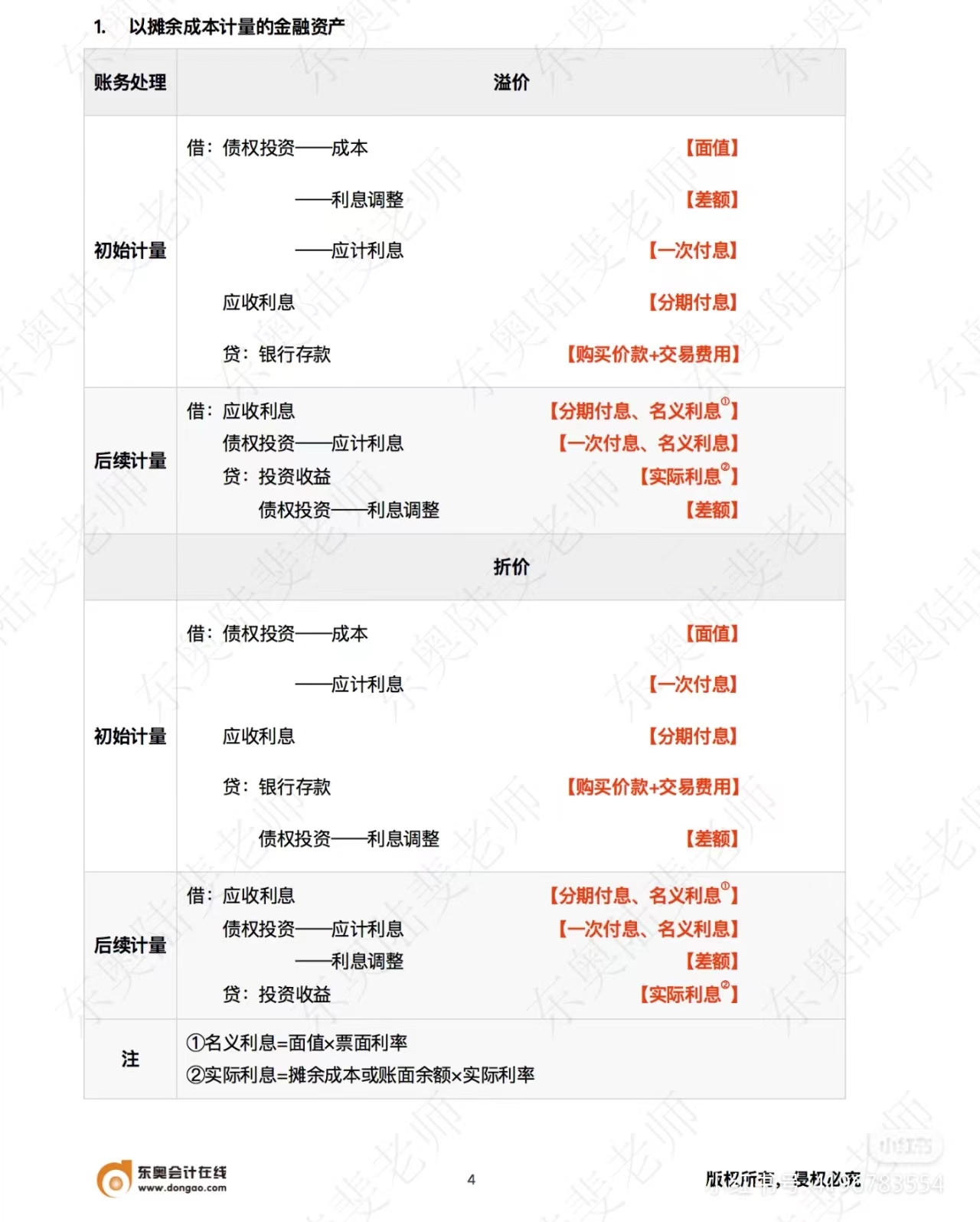 中級會計實務以攤余成本計量的金融資產