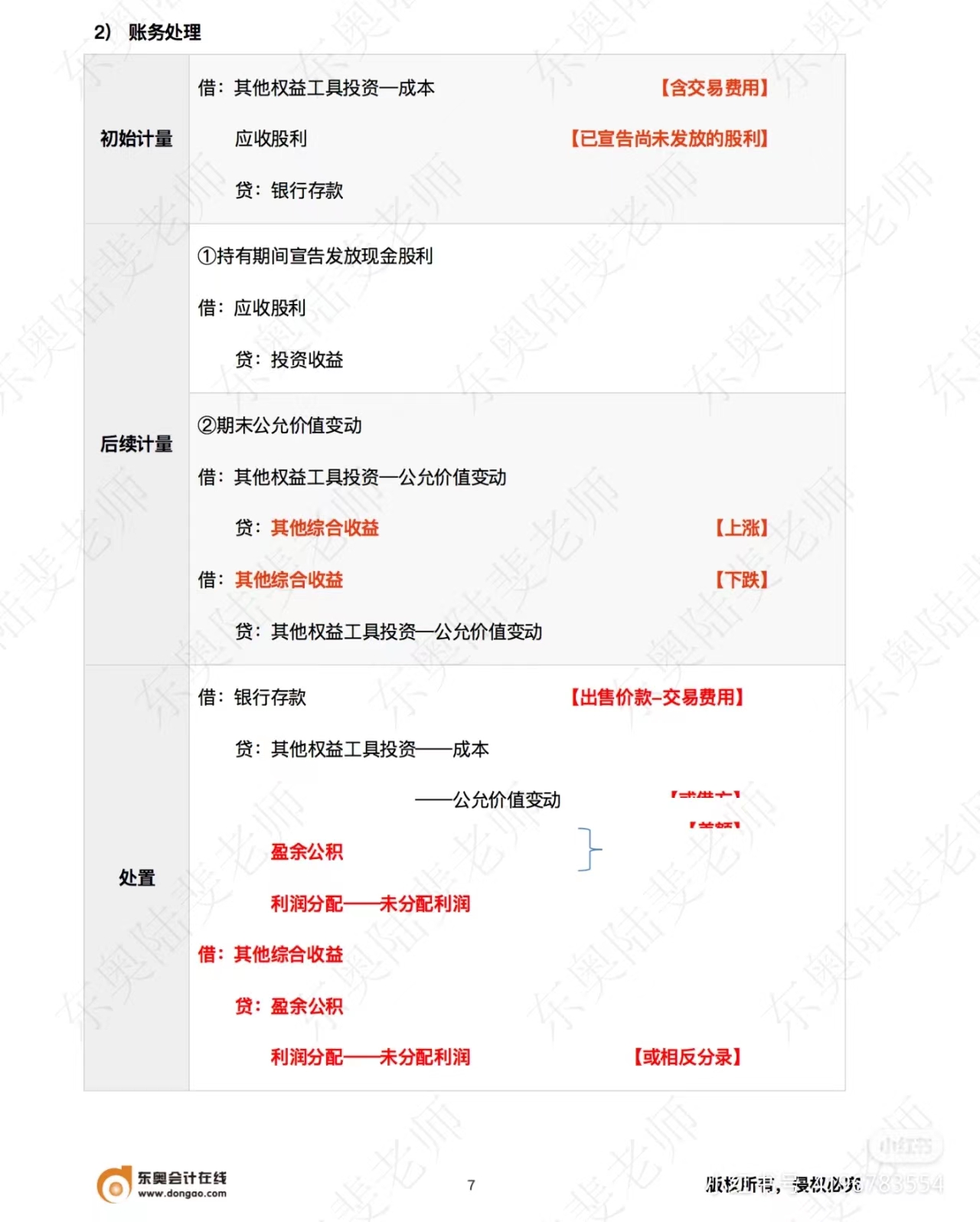 中級會計實務