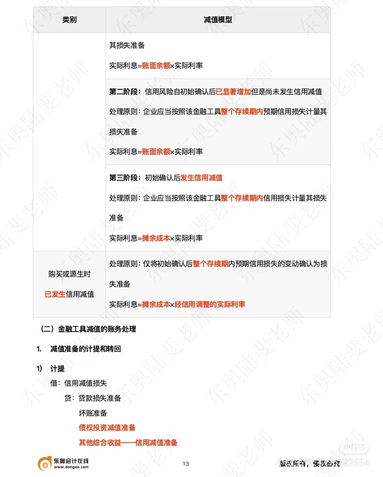 中級會計實務金融工具減值的賬務處理