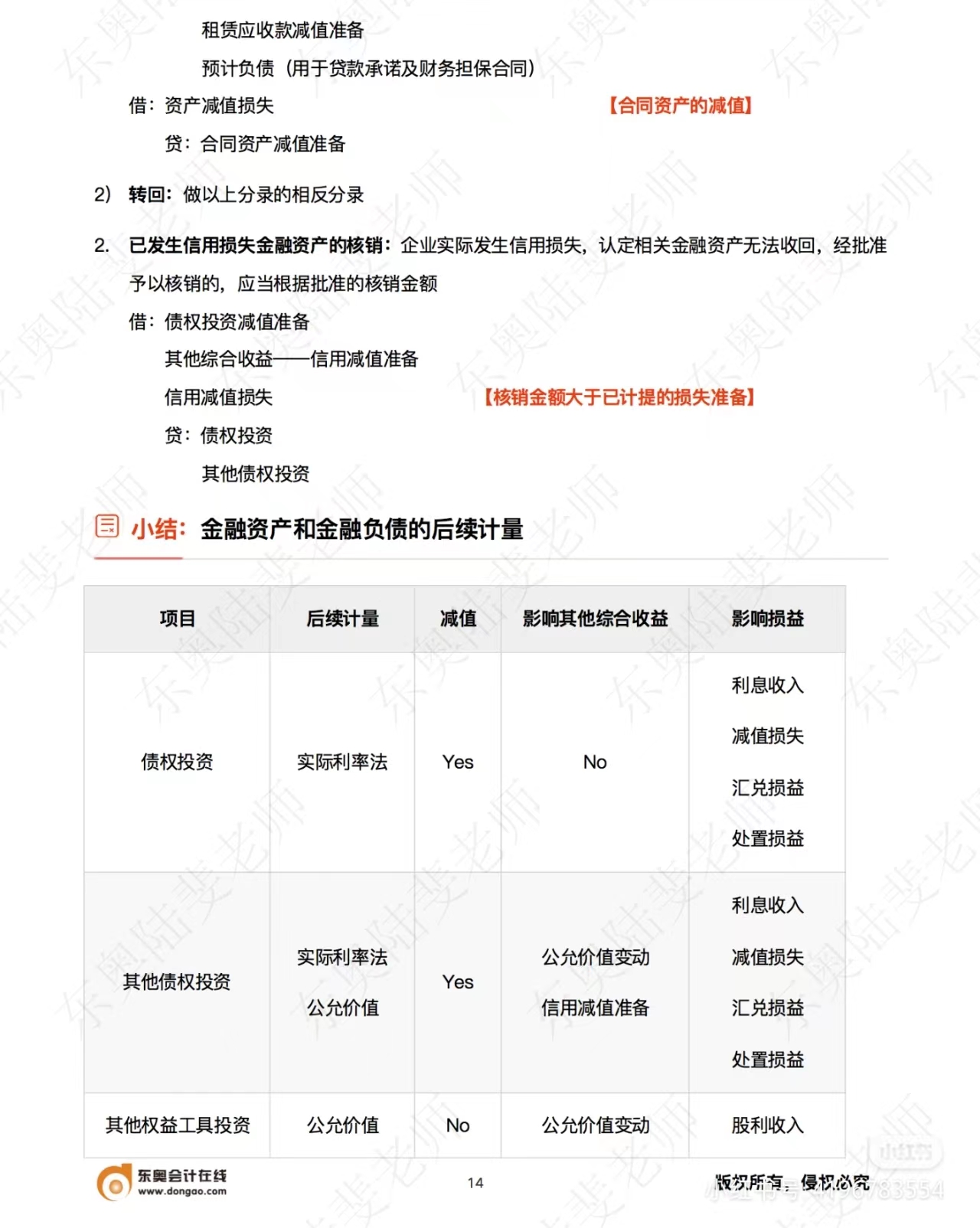 中級會計實務金融資產和金融負債的后續(xù)計量