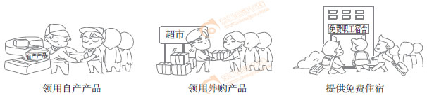 初級(jí)會(huì)計(jì)實(shí)務(wù)知識(shí)點(diǎn)漫畫(huà)