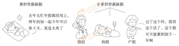 初級會計實務(wù)知識點漫畫