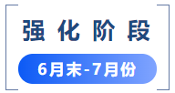 強化階段