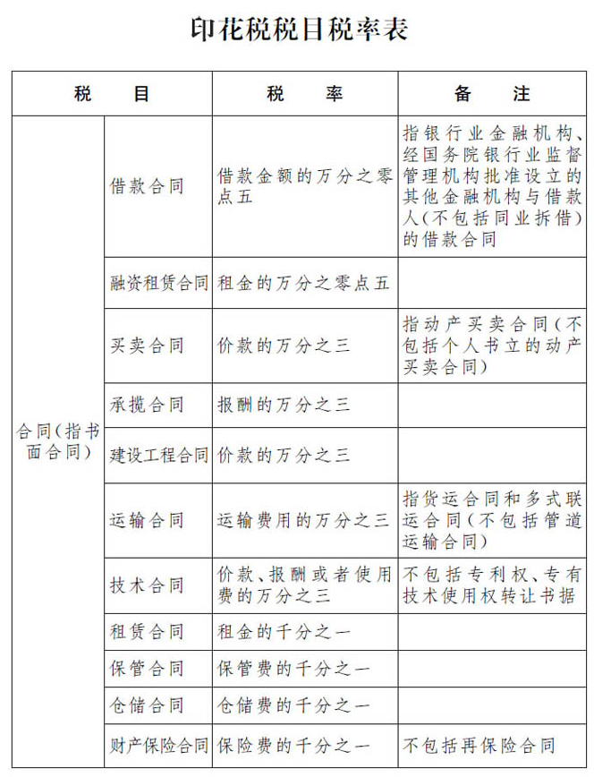 稅率表