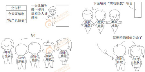 初級會計實務(wù)漫畫