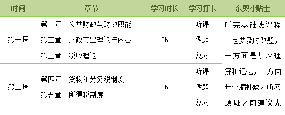 強(qiáng)化階段
