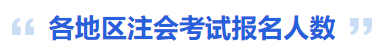 各地區(qū)注會考試報名人數(shù)
