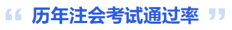 歷年注會考試通過率