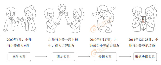 初級會計(jì)知識點(diǎn)漫畫