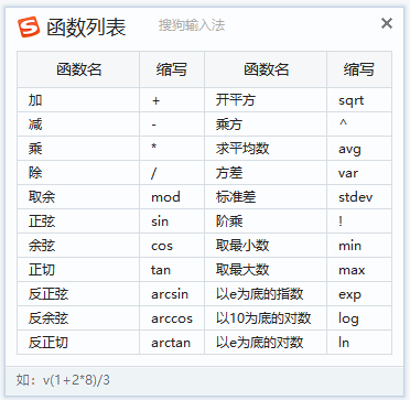 中級(jí)會(huì)計(jì)彈出函數(shù)列表