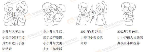 初級會計經(jīng)濟法知識點