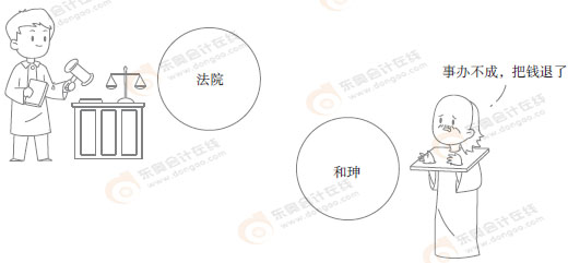 初級(jí)會(huì)計(jì)知識(shí)點(diǎn)趣學(xué)