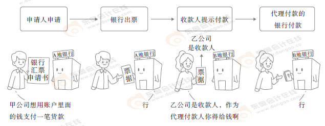 初級(jí)會(huì)計(jì)知識(shí)點(diǎn)漫畫(huà)圖