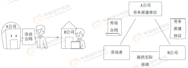 初級會計知識點(diǎn)