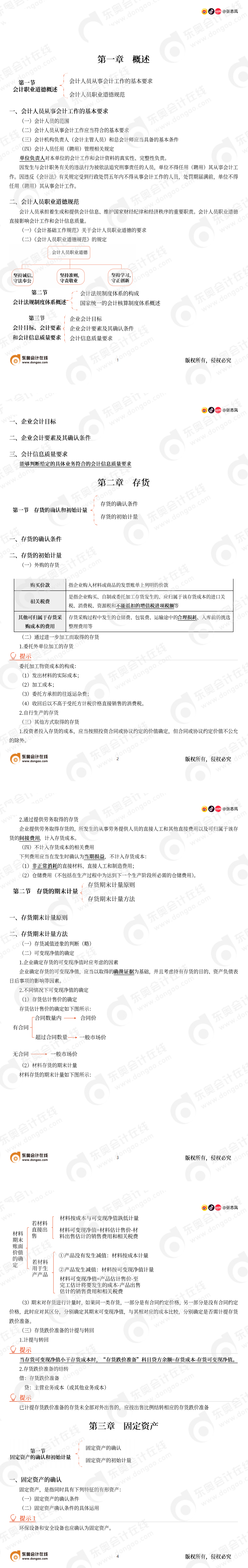 中級會計實務考點講解