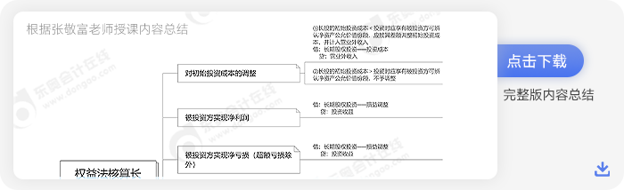 東奧名師張敬富中級(jí)會(huì)計(jì)長(zhǎng)投六步法總結(jié)