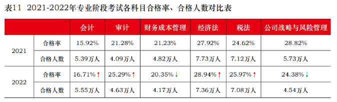 注會(huì)考后再奮起，跨考稅務(wù)師證書證明雙倍實(shí)力