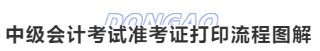 中級會計考試準(zhǔn)考證打印流程圖解