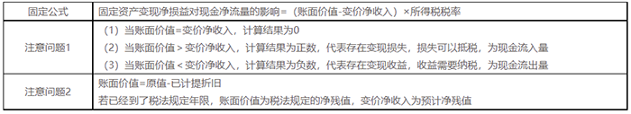 中級(jí)會(huì)計(jì)固定資產(chǎn)變現(xiàn)凈損益對(duì)現(xiàn)金凈流量影響的計(jì)算