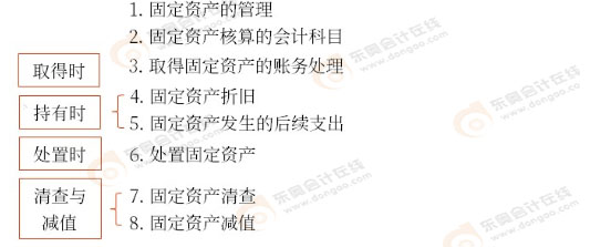 初級會計(jì)與中級會計(jì)