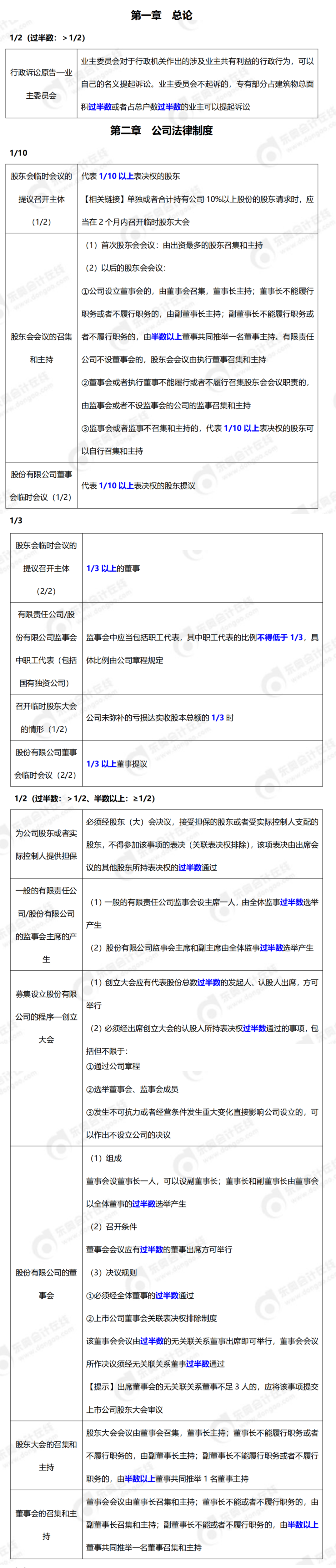 中級會計經(jīng)濟(jì)法分?jǐn)?shù)知識點