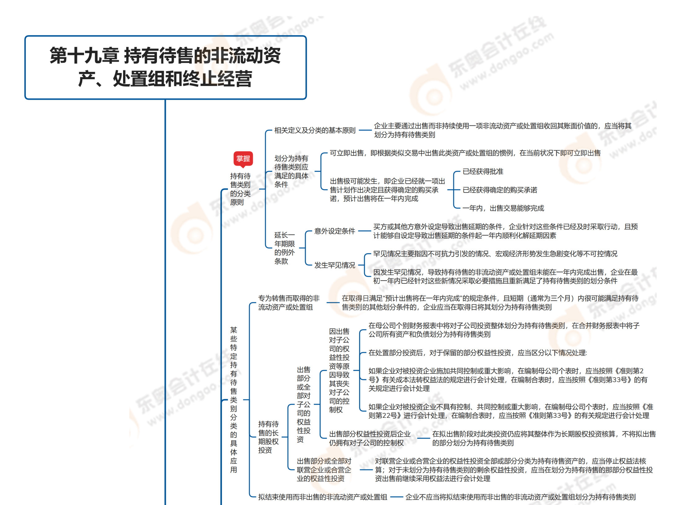 預覽2023年《中級會計實務(wù)》第十九章思維導圖