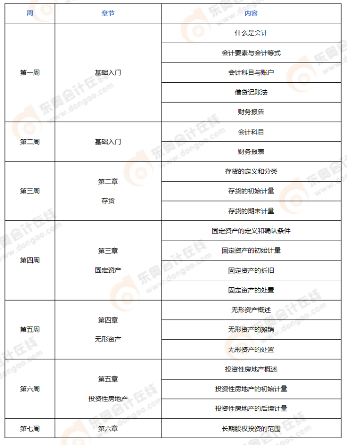 2024年注會《會計》預習階段學習計劃_01