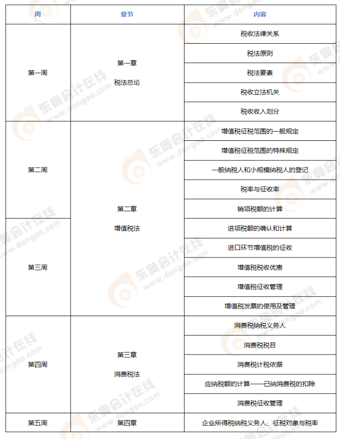 2024年注會《稅法》預習階段學習計劃_01