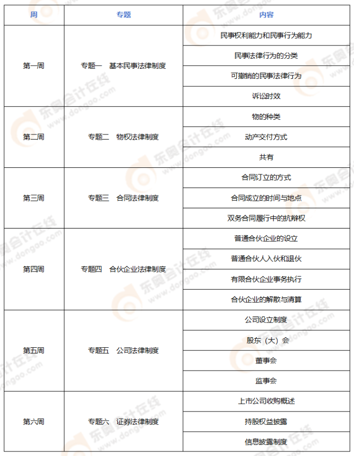 2024年注會《經(jīng)濟(jì)法》預(yù)習(xí)階段學(xué)習(xí)計劃_01