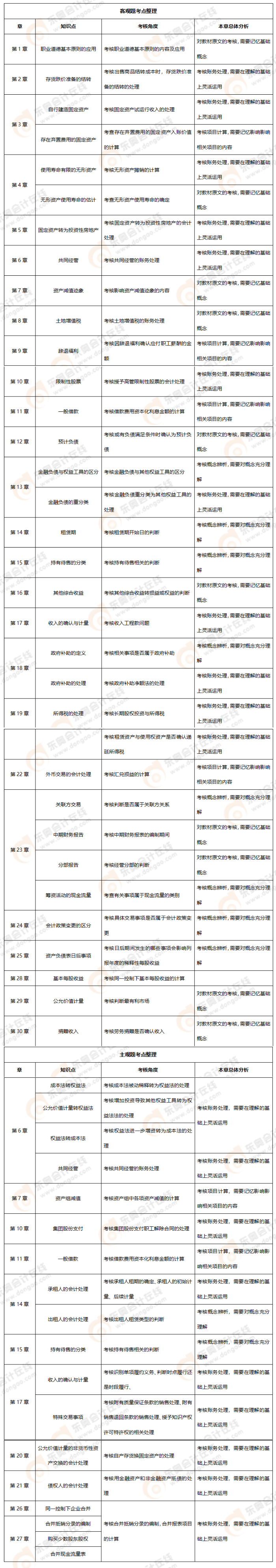考點(diǎn)長圖