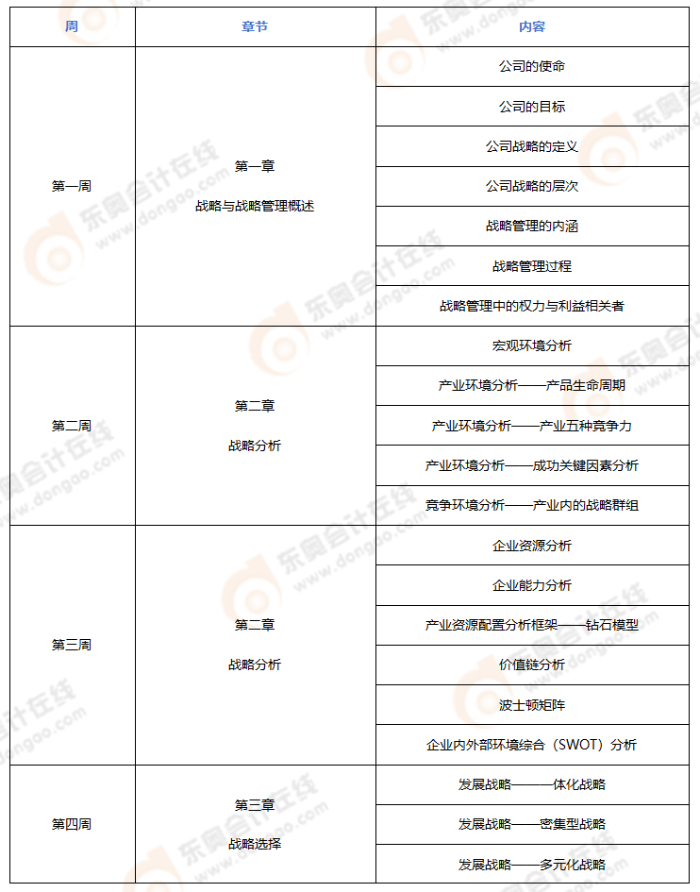 2024年注會(huì)《戰(zhàn)略》預(yù)習(xí)階段學(xué)習(xí)計(jì)劃_01