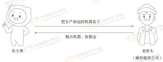 初級(jí)會(huì)計(jì)知識(shí)點(diǎn)漫畫