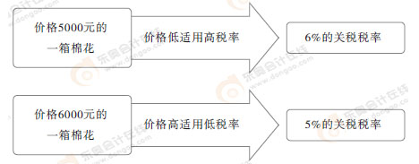 初級(jí)會(huì)計(jì)漫畫