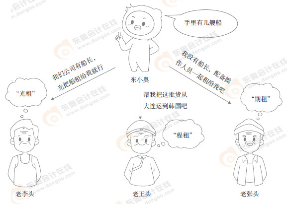 初級(jí)會(huì)計(jì)漫畫