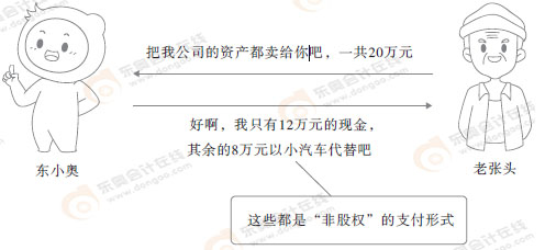 初級會計知識點漫畫