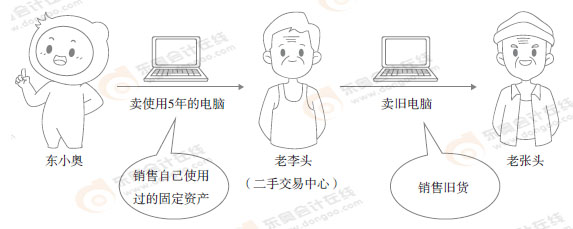 初級會計漫畫