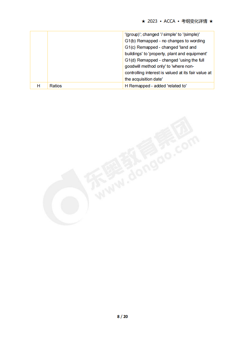 accaF3考試大綱變化（2023年9月-2024年8月）