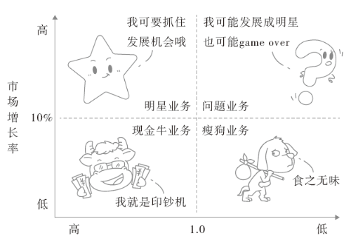 附件17圖