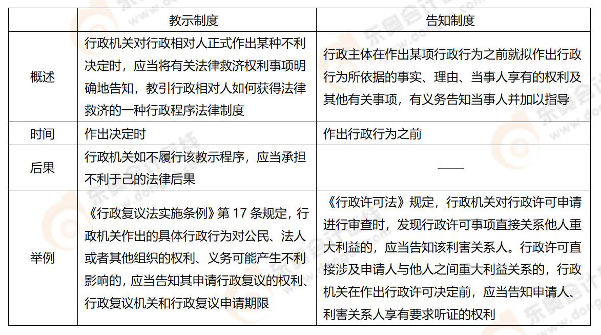 易錯(cuò)易混知識(shí)點(diǎn)