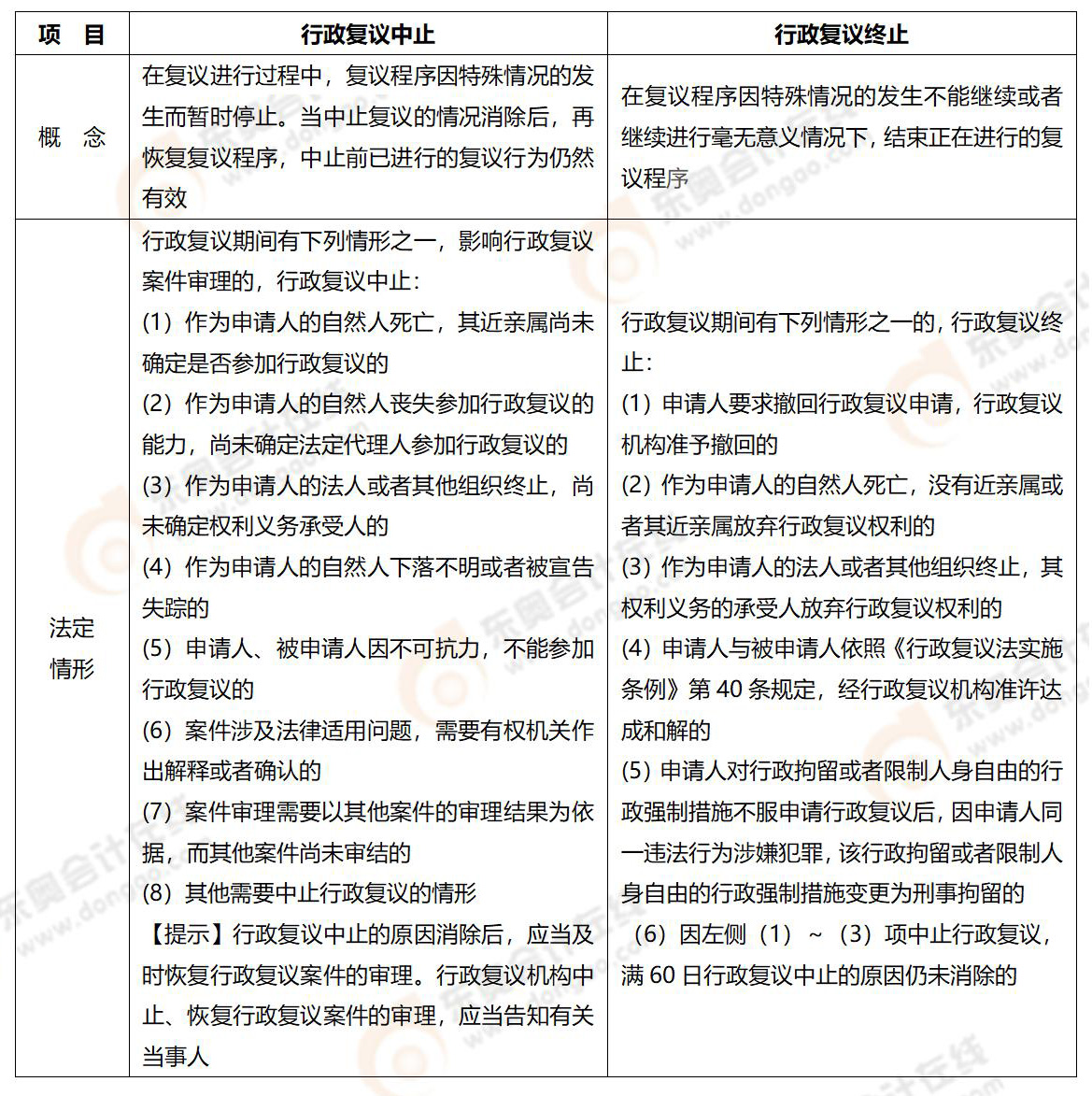 易錯(cuò)易混知識(shí)點(diǎn)