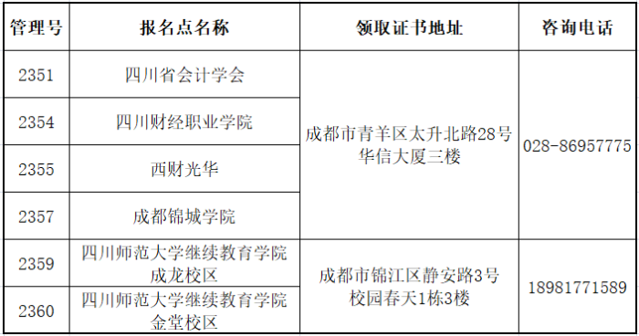 初級(jí)會(huì)計(jì)證書(shū)
